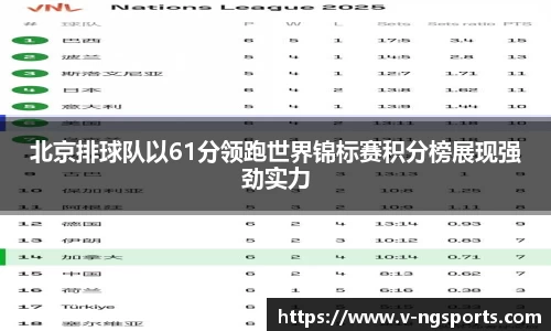 北京排球队以61分领跑世界锦标赛积分榜展现强劲实力
